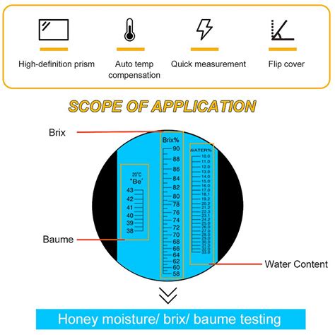 doctors view of refractometer|handheld honey refractometer.